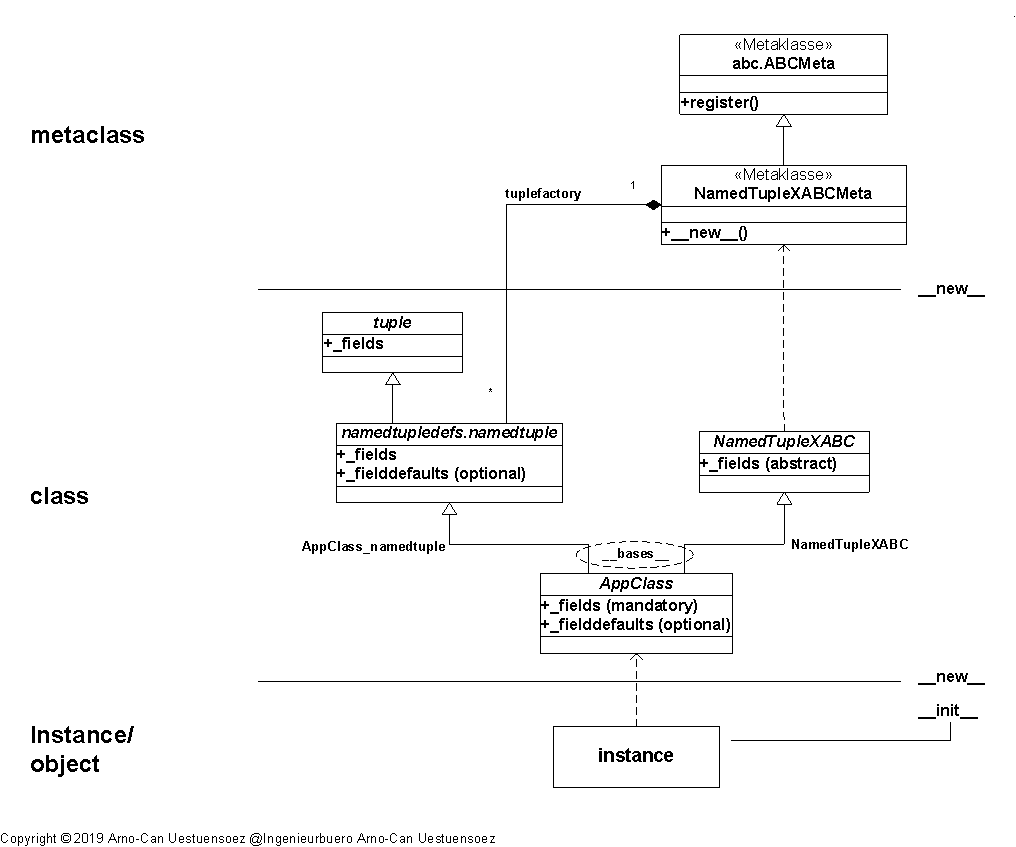 _images/class-construction-layers-namedtuple.png