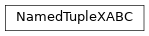 Inheritance diagram of namedtuplex.abc.ABC