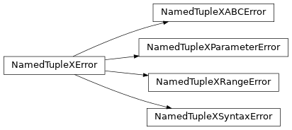 Inheritance diagram of namedtuplex